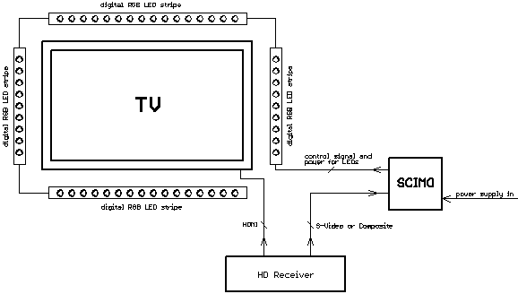 Ambient-Light SCIMO connection diagram using video signal from external device