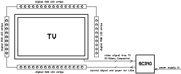 Ambient-Light SCIMO connection diagram using video signal from TV