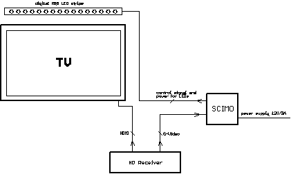 TV HDMI input lag